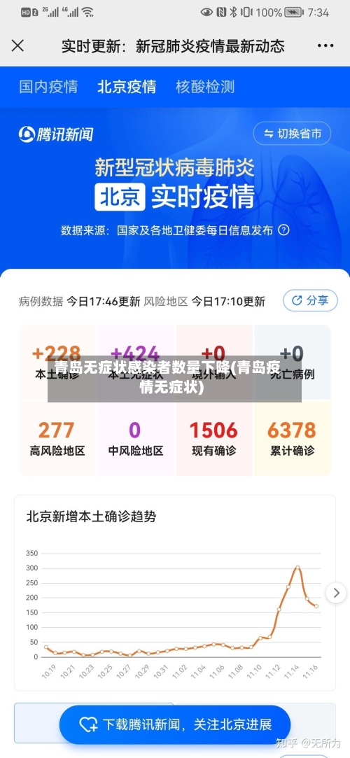 青岛无症状感染者数量下降(青岛疫情无症状)