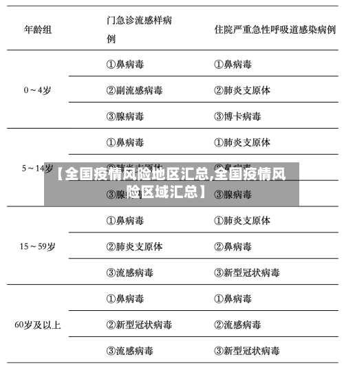 【全国疫情风险地区汇总,全国疫情风险区域汇总】