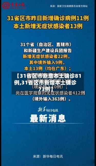 【31省区市新增本土确诊81例,31省区市新增本土确诊73例】