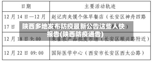 陕西多地发布防疫最新公告这些人快报告(陕西防疫通告)