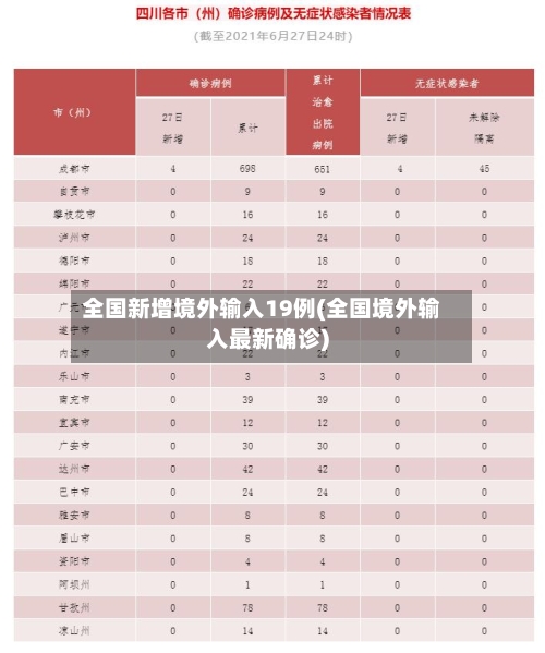 全国新增境外输入19例(全国境外输入最新确诊)-第3张图片