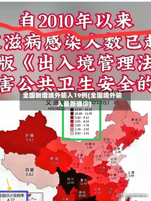 全国新增境外输入19例(全国境外输入最新确诊)-第2张图片