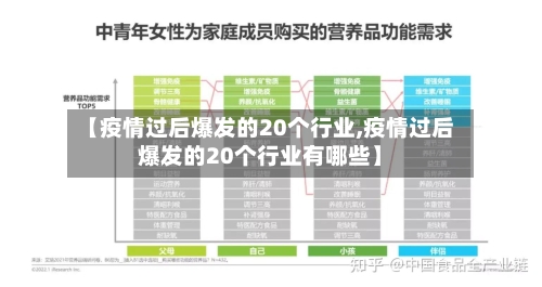 【疫情过后爆发的20个行业,疫情过后爆发的20个行业有哪些】-第2张图片