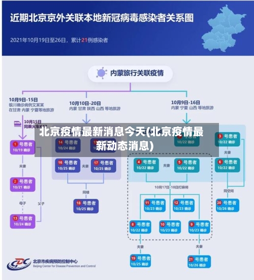 北京疫情最新消息今天(北京疫情最新动态消息)-第2张图片