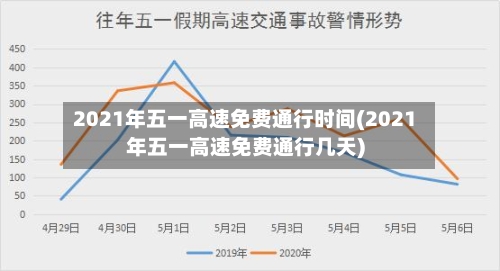 2021年五一高速免费通行时间(2021年五一高速免费通行几天)