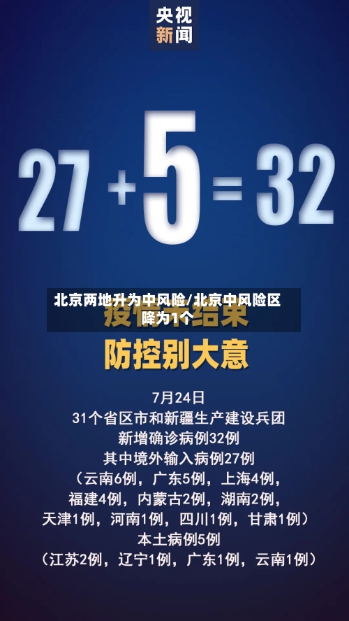 北京两地升为中风险/北京中风险区降为1个-第2张图片