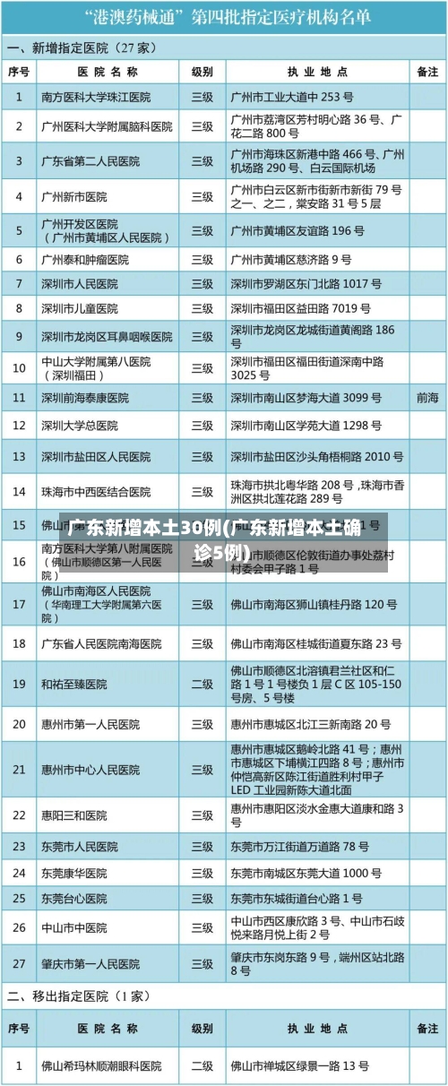 广东新增本土30例(广东新增本土确 诊5例)-第3张图片