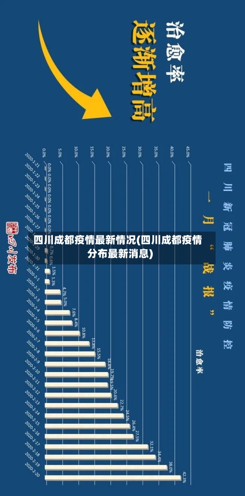 四川成都疫情最新情况(四川成都疫情分布最新消息)