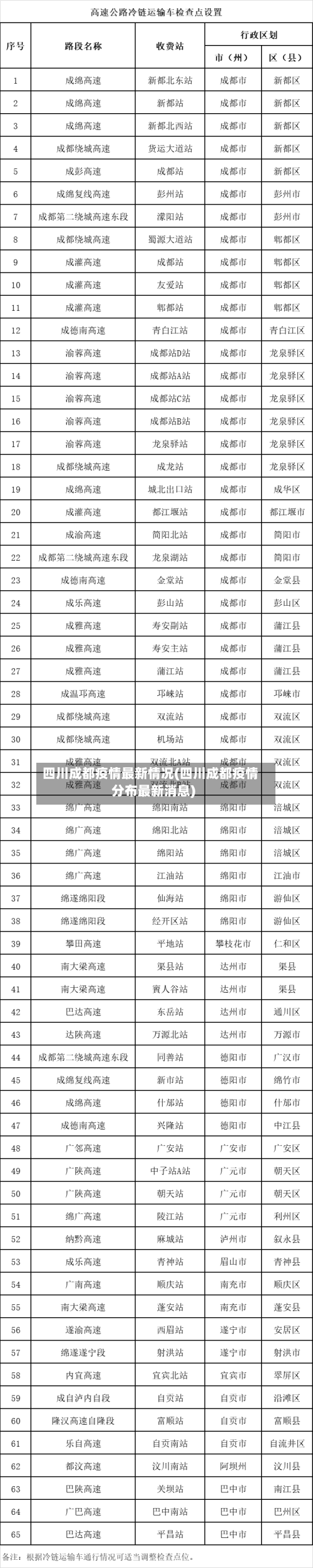 四川成都疫情最新情况(四川成都疫情分布最新消息)-第3张图片