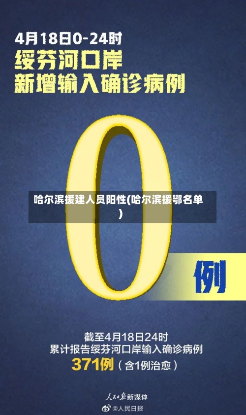 哈尔滨援建人员阳性(哈尔滨援鄂名单)