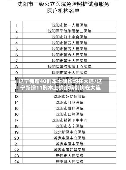 辽宁新增40例本土确诊均在大连/辽宁新增11例本土确诊病例均在大连-第3张图片