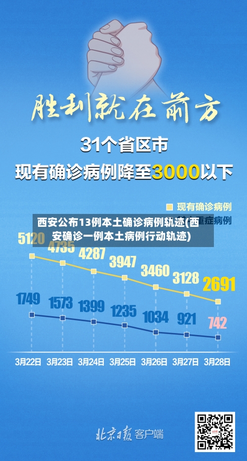 西安公布13例本土确诊病例轨迹(西安确诊一例本土病例行动轨迹)-第3张图片
