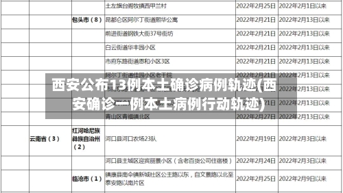 西安公布13例本土确诊病例轨迹(西安确诊一例本土病例行动轨迹)