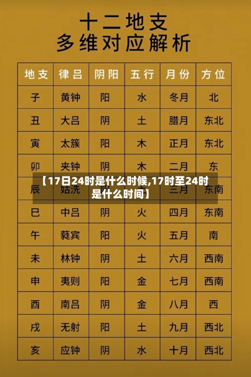 【17日24时是什么时候,17时至24时是什么时间】