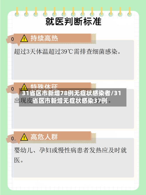 31省区市新增78例无症状感染者/31省区市新增无症状感染37例