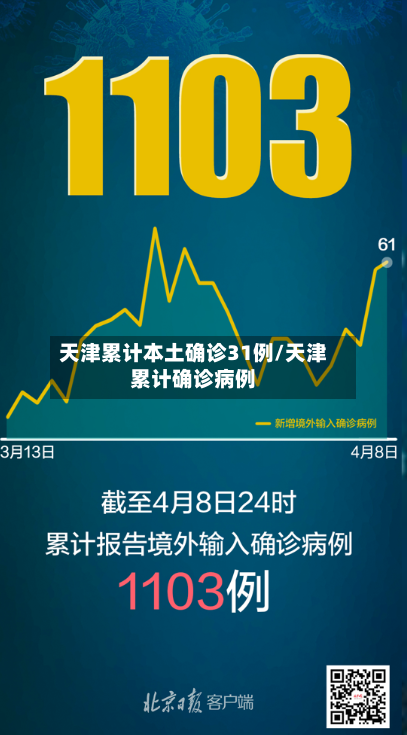 天津累计本土确诊31例/天津累计确诊病例