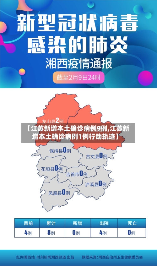 【江苏新增本土确诊病例9例,江苏新增本土确诊病例1例行动轨迹】-第2张图片
