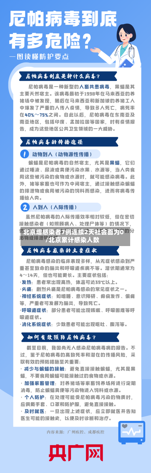 北京增感染者7例连续2天社会面为0/北京累计感染人数-第2张图片