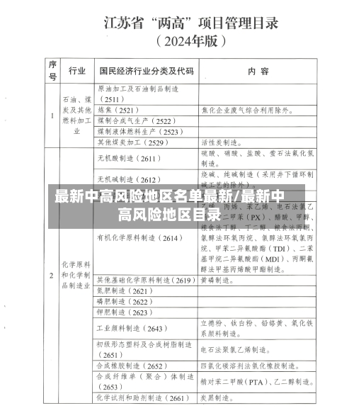 最新中高风险地区名单最新/最新中高风险地区目录