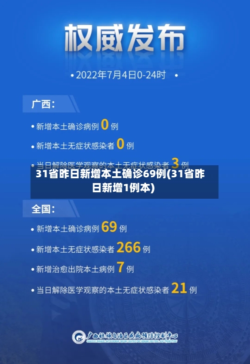 31省昨日新增本土确诊69例(31省昨日新增1例本)-第3张图片