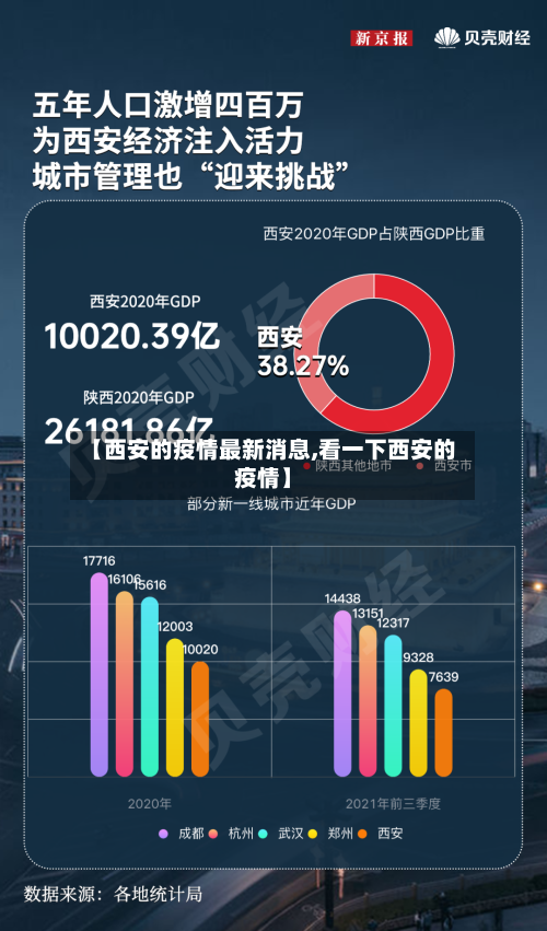 【西安的疫情最新消息,看一下西安的疫情】-第2张图片