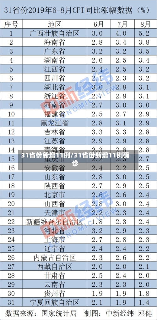31省份新增11例/31省份新增11例确诊-第2张图片