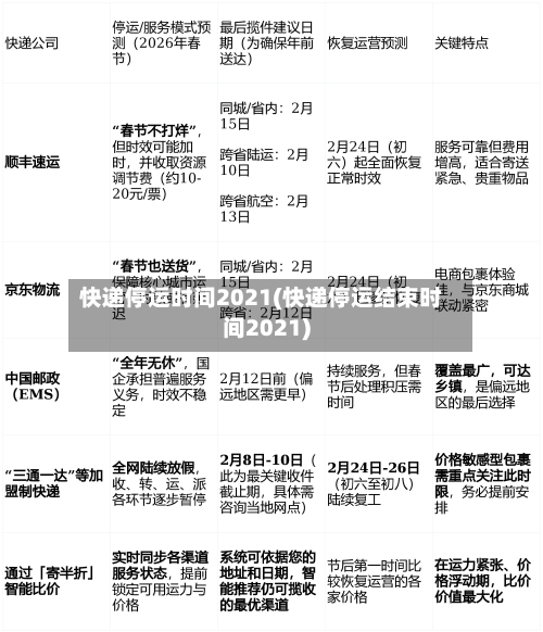 快递停运时间2021(快递停运结束时间2021)