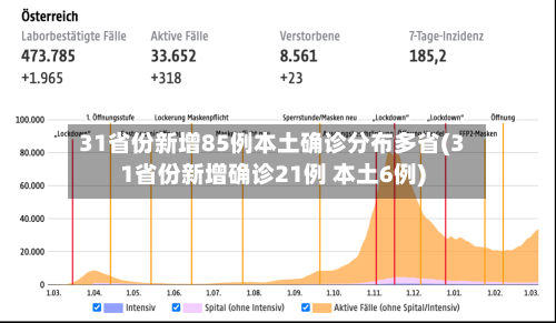 31省份新增85例本土确诊分布多省(31省份新增确诊21例 本土6例)-第3张图片