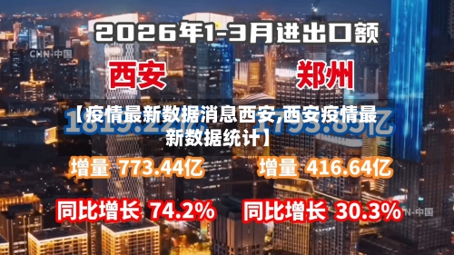 【疫情最新数据消息西安,西安疫情最新数据统计】