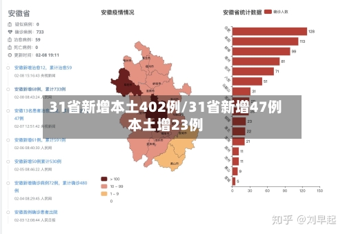 31省新增本土402例/31省新增47例本土增23例-第2张图片