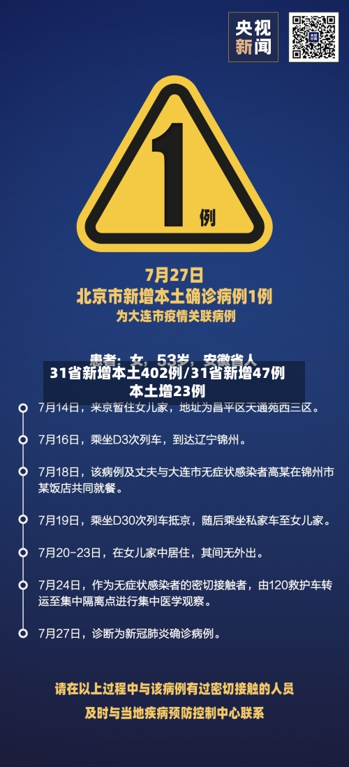 31省新增本土402例/31省新增47例本土增23例-第3张图片