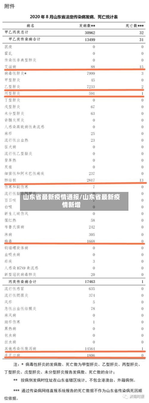 山东省最新疫情通报/山东省最新疫情新增-第2张图片