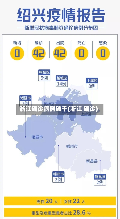 浙江确诊病例破千(浙江 确诊)