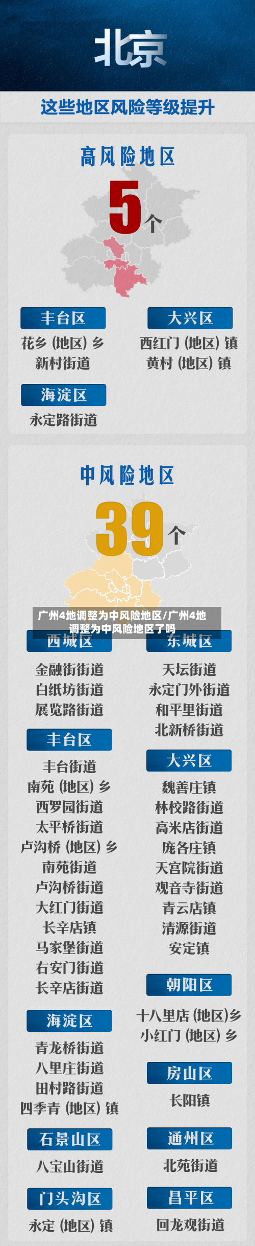 广州4地调整为中风险地区/广州4地调整为中风险地区了吗-第2张图片