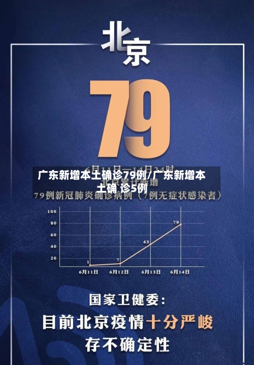 广东新增本土确诊79例/广东新增本土确 诊5例-第2张图片