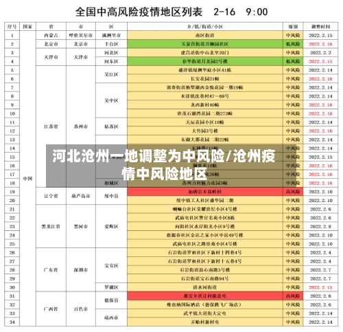 河北沧州一地调整为中风险/沧州疫情中风险地区