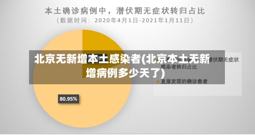 北京无新增本土感染者(北京本土无新增病例多少天了)