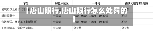 【唐山限行,唐山限行怎么处罚的】