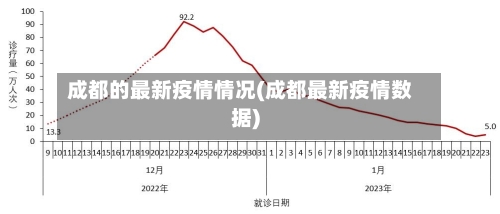 成都的最新疫情情况(成都最新疫情数据)