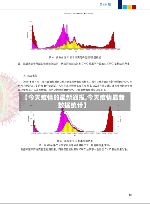 【今天疫情的最新通报,今天疫情最新数据统计】
