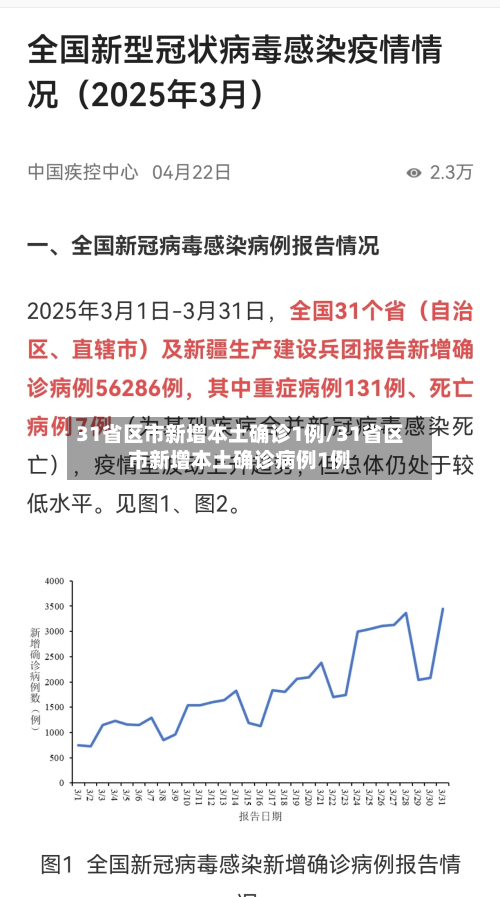 31省区市新增本土确诊1例/31省区市新增本土确诊病例1例