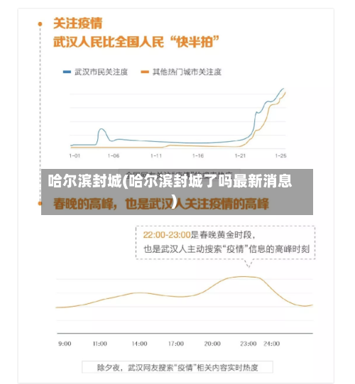 哈尔滨封城(哈尔滨封城了吗最新消息)-第2张图片