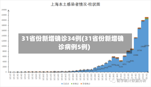 31省份新增确诊34例(31省份新增确诊病例5例)-第2张图片