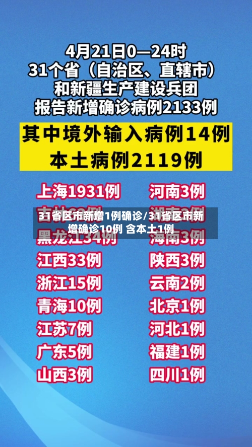 31省区市新增1例确诊/31省区市新增确诊10例 含本土1例-第2张图片