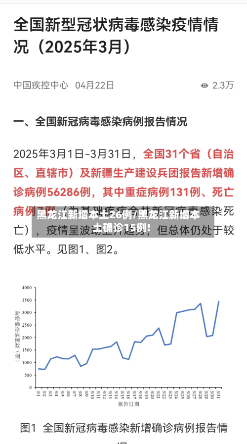 黑龙江新增本土26例/黑龙江新增本土确诊15例!-第3张图片
