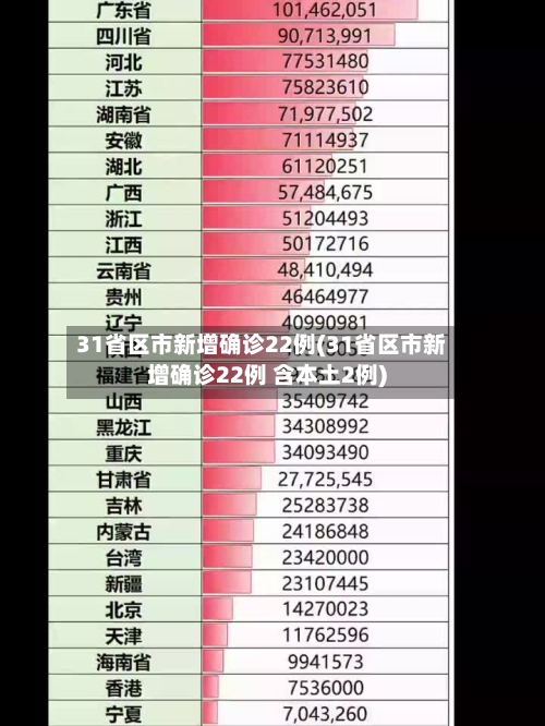 31省区市新增确诊22例(31省区市新增确诊22例 含本土2例)-第3张图片