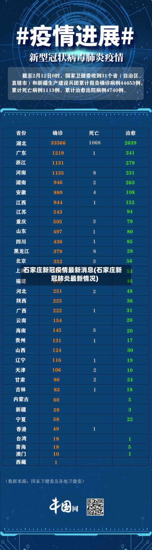 石家庄新冠疫情最新消息(石家庄新冠肺炎最新情况)-第3张图片
