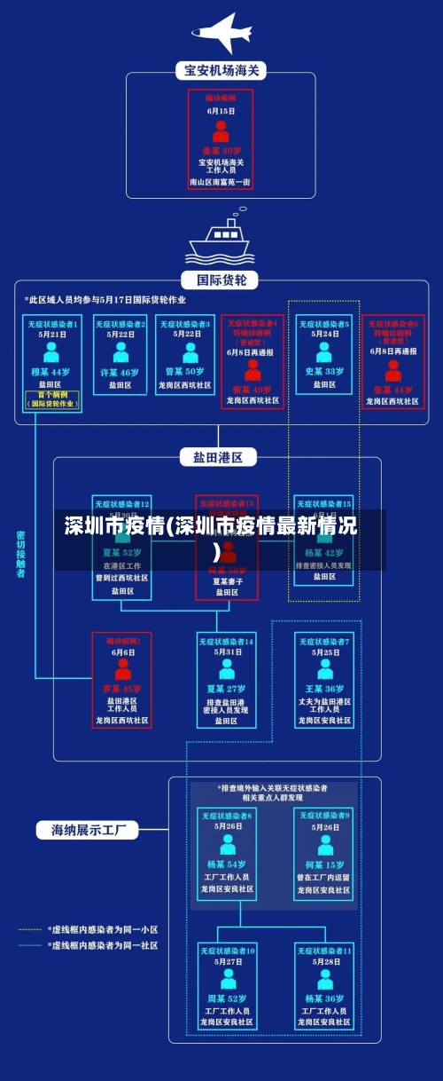 深圳市疫情(深圳市疫情最新情况)