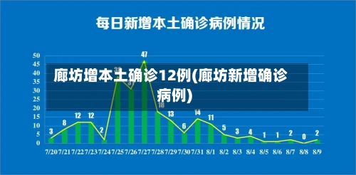 廊坊增本土确诊12例(廊坊新增确诊病例)-第3张图片