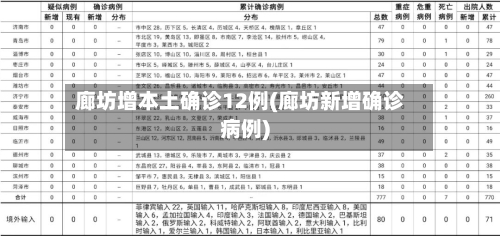 廊坊增本土确诊12例(廊坊新增确诊病例)-第2张图片